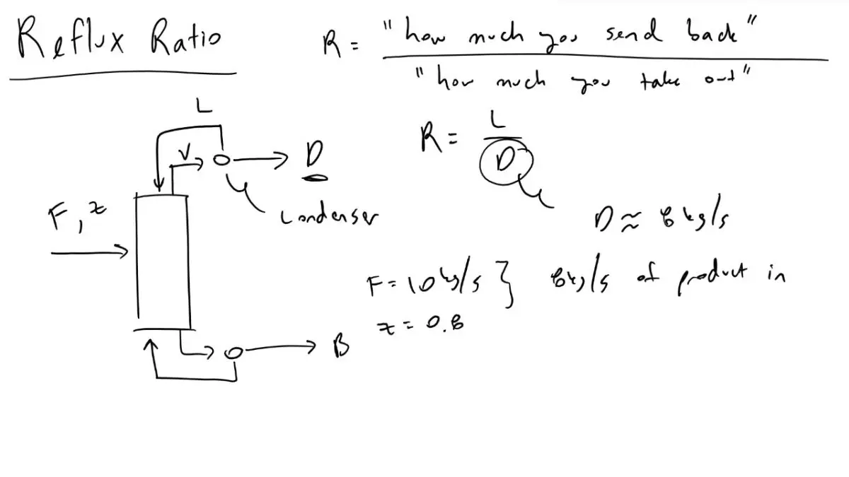 Reflux number: definition, calculation and example