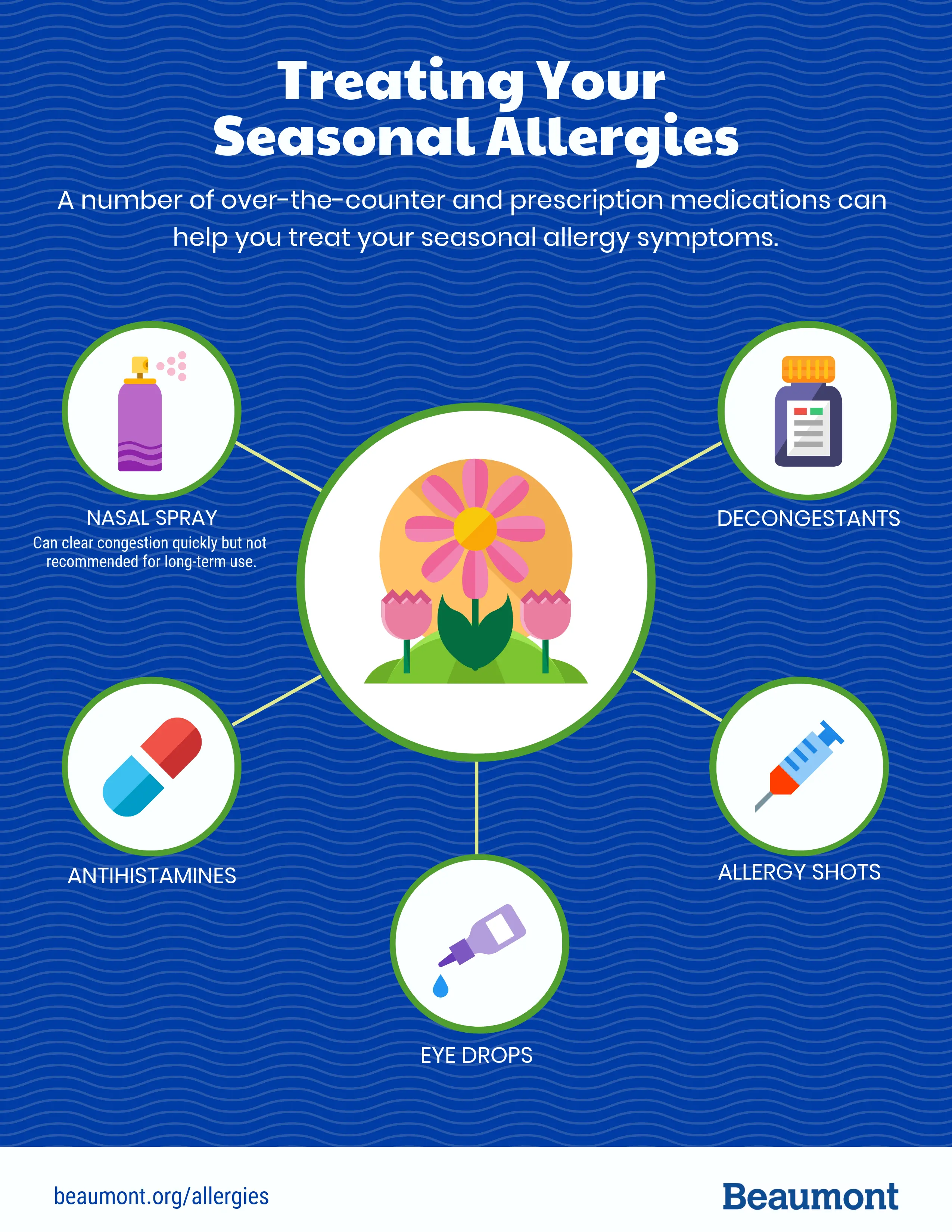 Relieve allergy symptoms