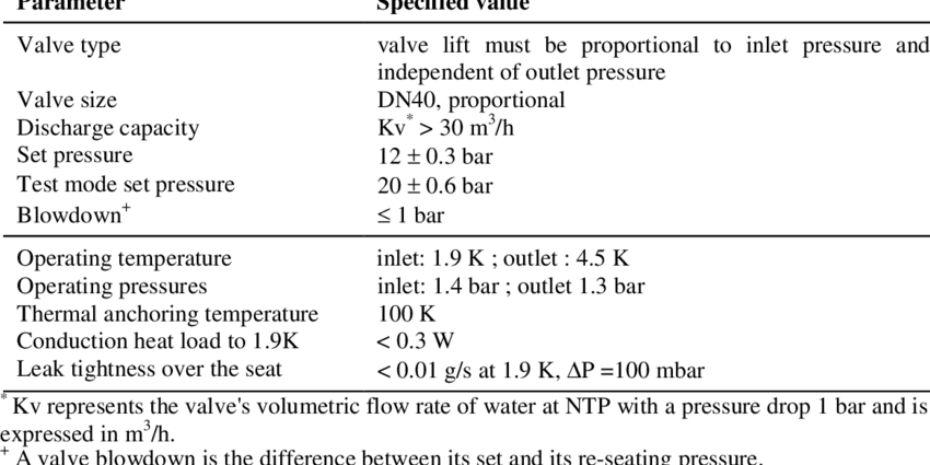 Requirements for the safety valve of the moonshine still (column)