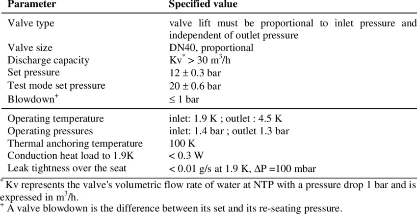 Requirements for the safety valve of the moonshine still (column)