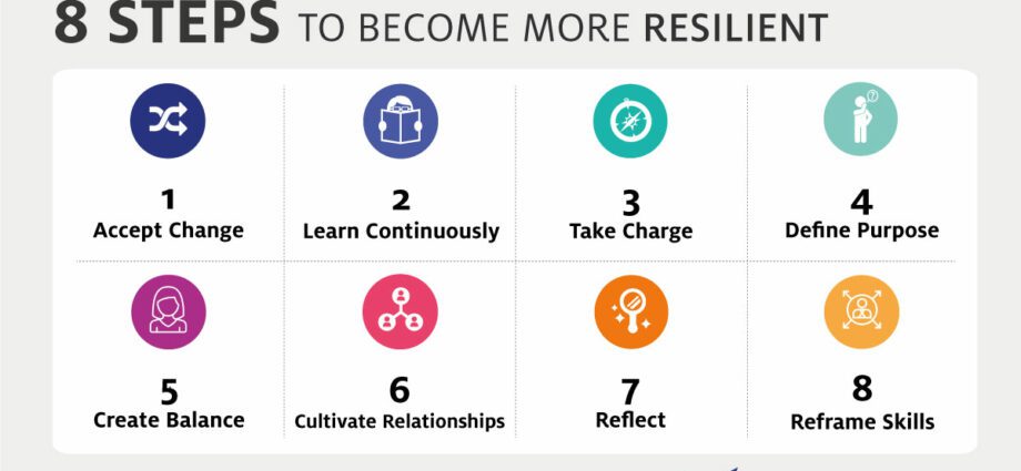 Resilient: How to become more resilient