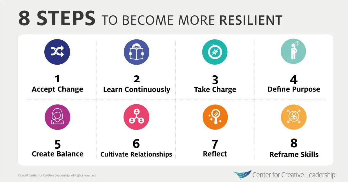 Resilient: How to become more resilient