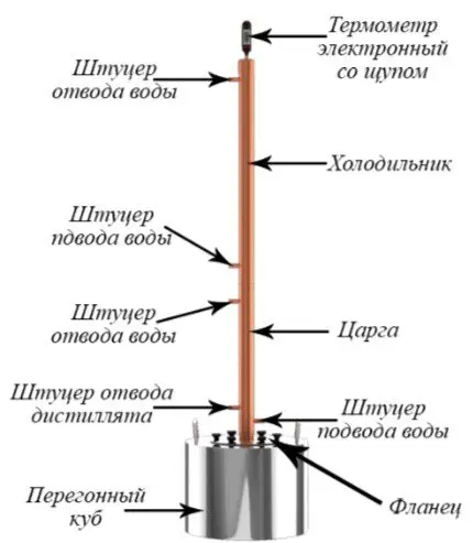 Review moonshine still Rocket (Rocket) from Cuprum &#038; Steel (Cuprum End Steel)