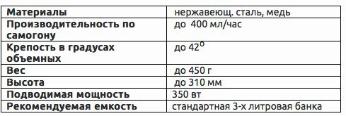 Review of moonshine stills &#8220;Petrovich&#8221; and &#8220;Marusya&#8221; from Pragmatechnik