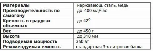 Review of moonshine stills &#8220;Petrovich&#8221; and &#8220;Marusya&#8221; from Pragmatechnik