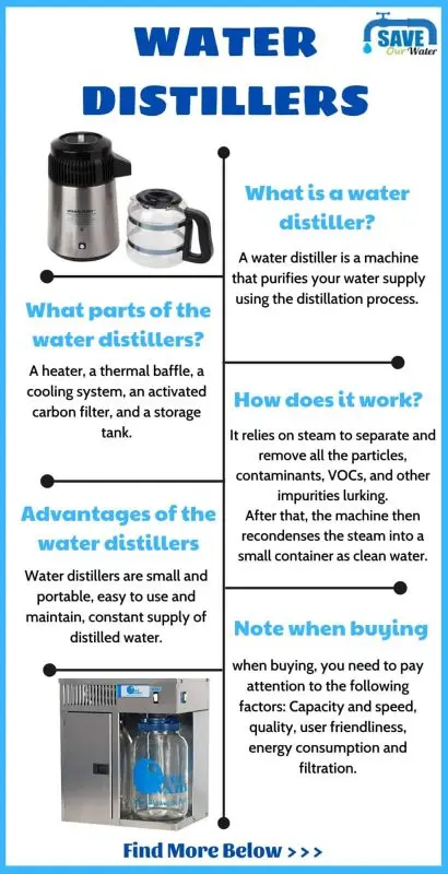 Review of the distiller &#8220;Medium&#8221; SS-2 PRO from San Sanych