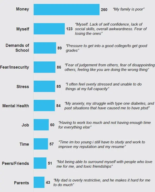 Risk zones in the life of adolescents: what to look for?