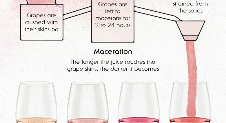 Rose wine: what it is and how to choose it in the store + description of tastes by shade