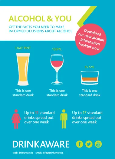 Rules for drinking alcohol in diabetes