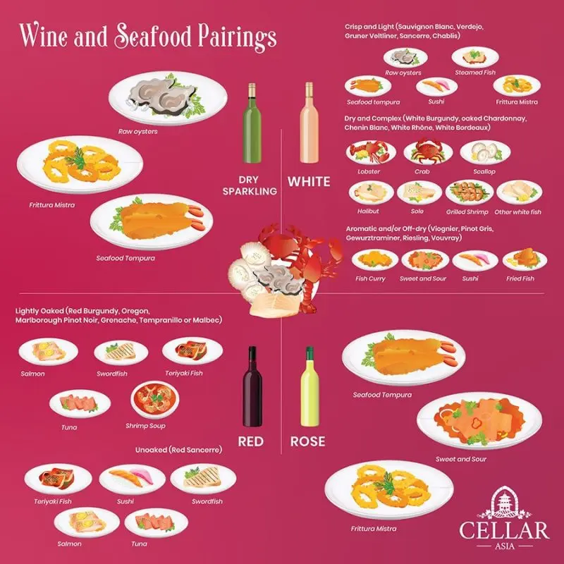 Rules for pairing sushi with wine (red and white)