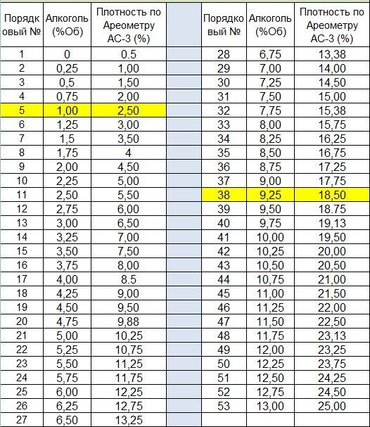 Rules for using a saccharometer and wine meter