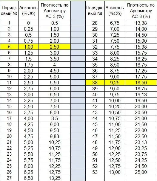 Rules for using a saccharometer and wine meter