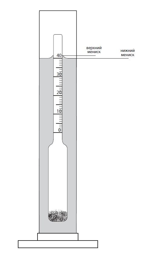 Rules for using a saccharometer and wine meter