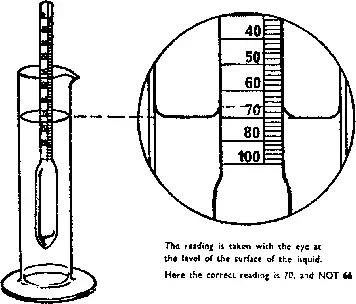 Rules for using a saccharometer and wine meter