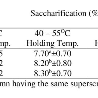 Saccharification with malt: do it step by step and correctly