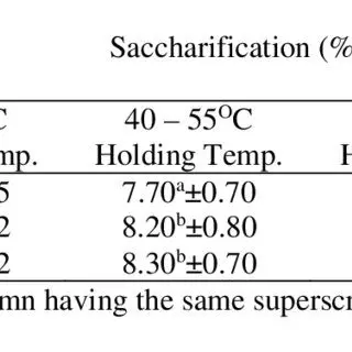 Saccharification with malt: do it step by step and correctly