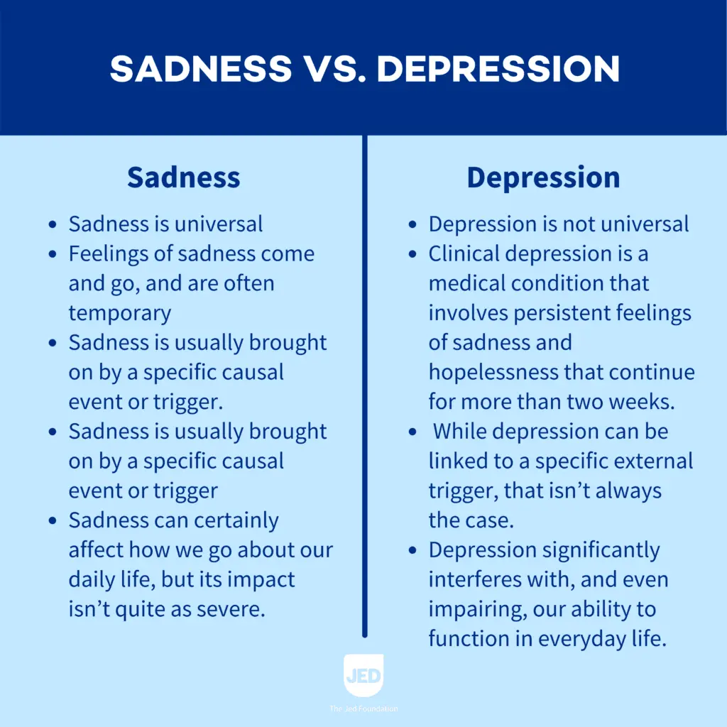 Sadness or depression?