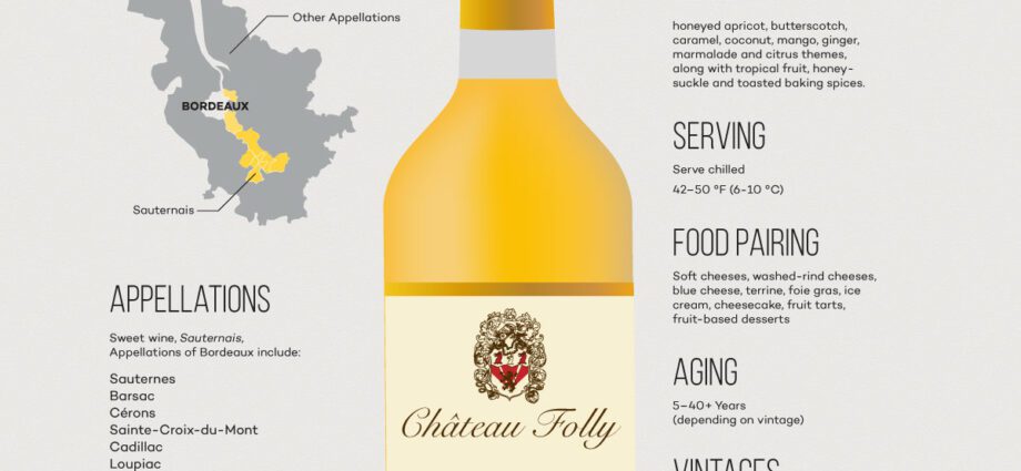 Sauternes wine: what is it, origin, features and characteristics + how to drink