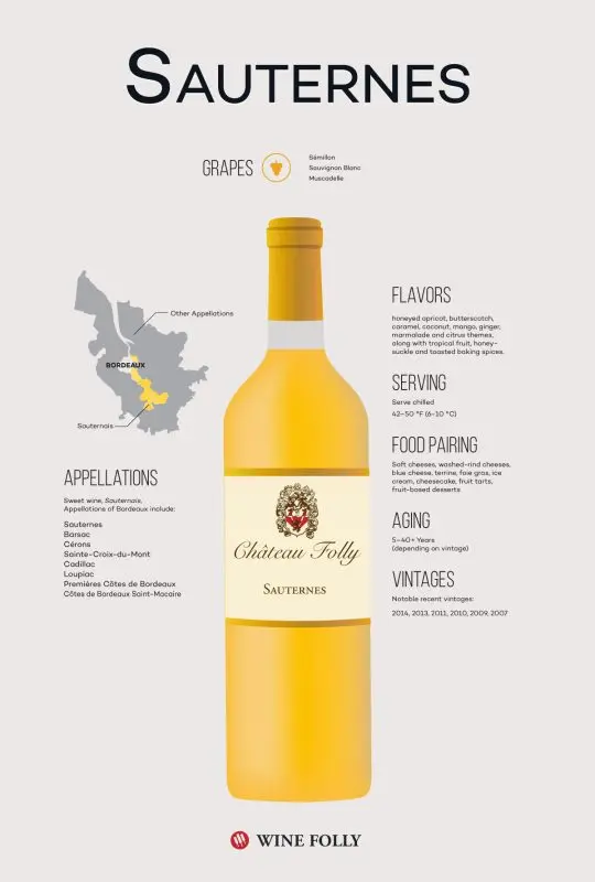 Sauternes wine: what is it, origin, features and characteristics + how to drink