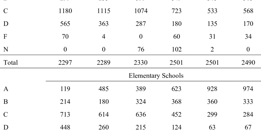 School grades &#8211; for whom?