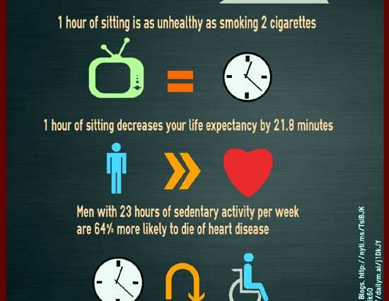 Sedentary lifestyle is more dangerous than smoking