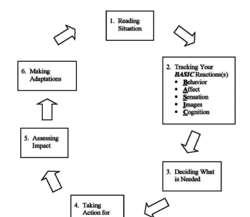 Self-control and career