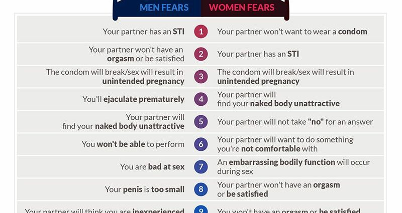 Sex: 6 main male fears