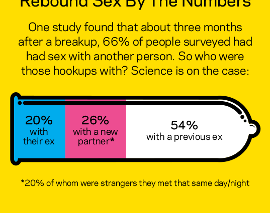Sex&#8230; after the break