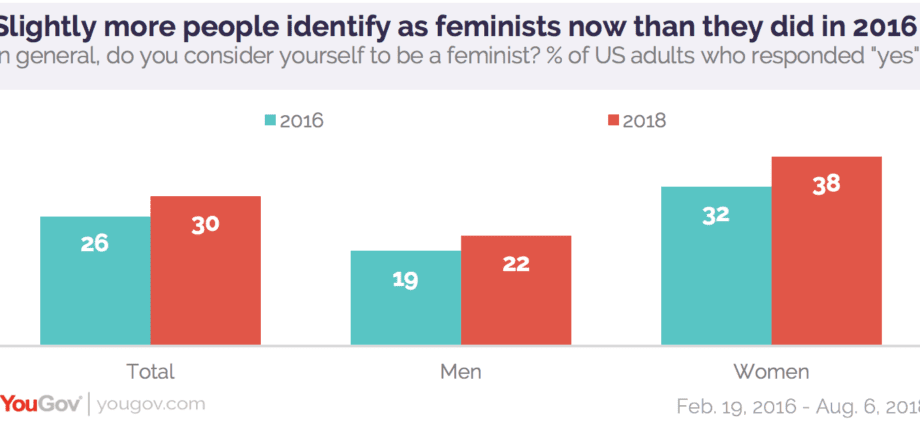 Should a feminist pay for herself on a date?