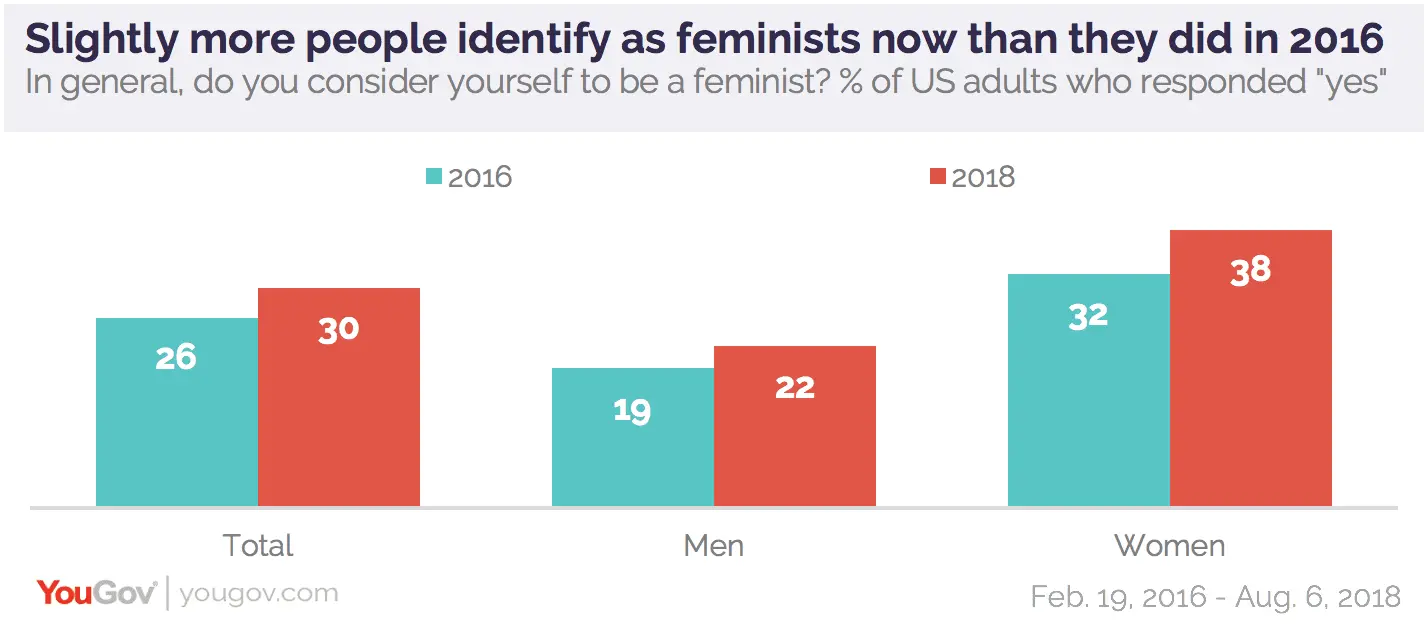 Should a feminist pay for herself on a date?