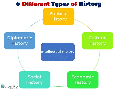 Shtof: what is it, history, types + interesting facts