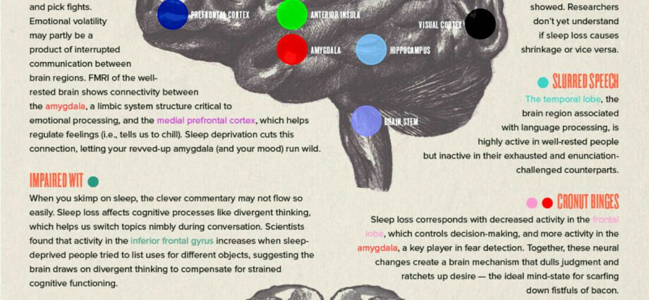 Sleep deprivation triggers false memories