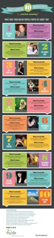 Social networks: what your profile photos say