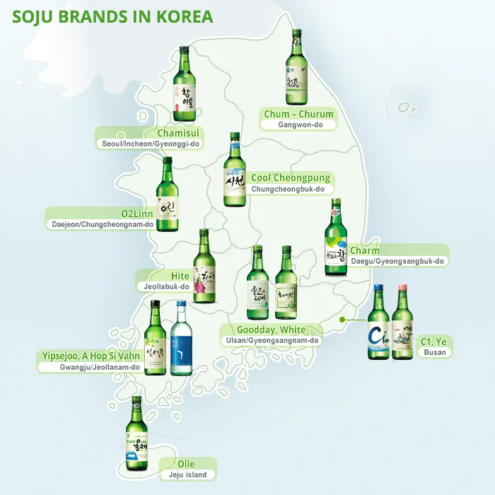 Soju: alcohol guide