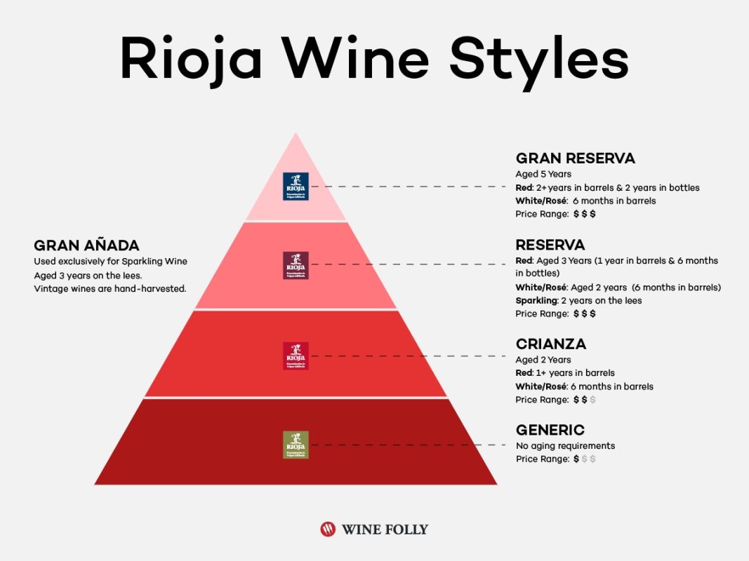 spanish-wine-classification-and-how-to-choose-healthy-food-near-me