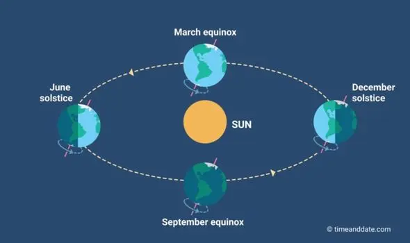 Spring equinox: time for change