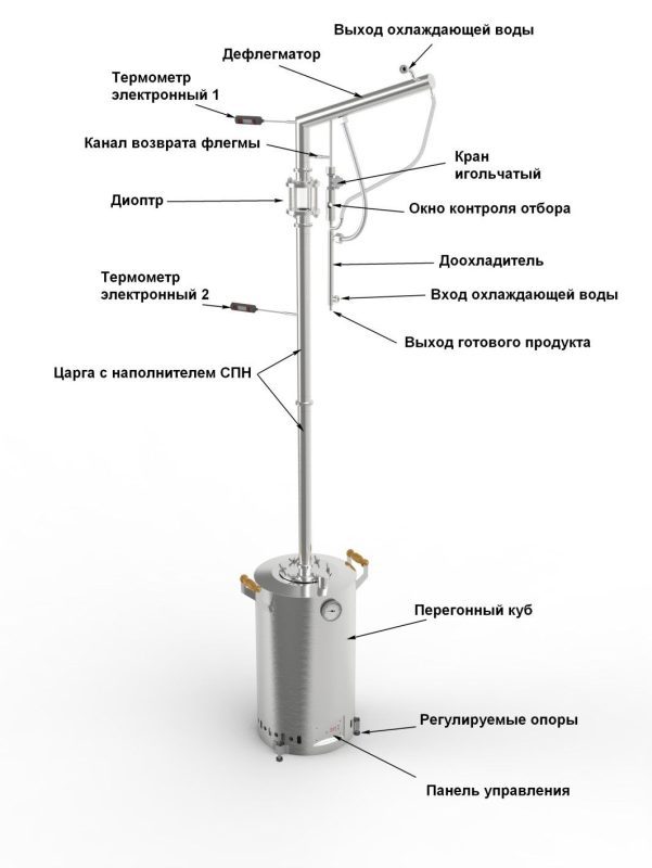 Step-by-step instructions for working on a distillation and beer column