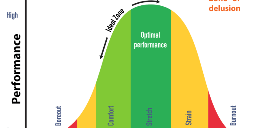 Stress affects mental performance