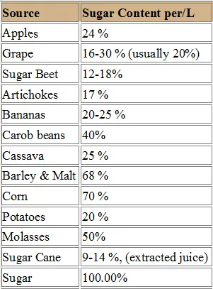 Sugar, fruit or grain: which mash is the best &#8211; my opinion