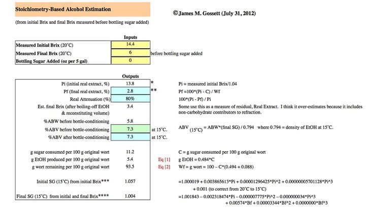 Sugar Wort Calculator