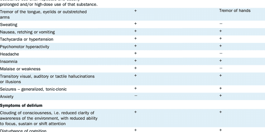 Symptoms and consequences of delirium tremens (squirrels, alcoholic delirium)