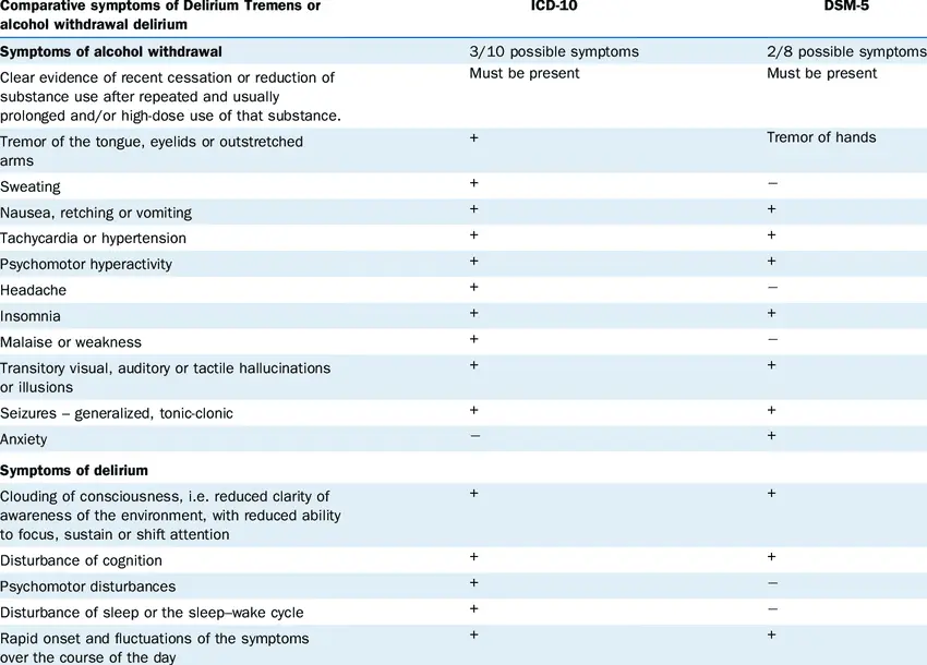 Symptoms and consequences of delirium tremens (squirrels, alcoholic delirium)