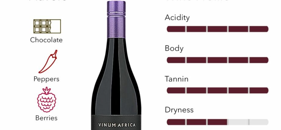 Syrah wine: where it is made, taste, how and with what to drink + 5 facts