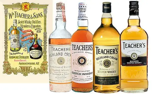 Teacher&#8217;s (Teachers)