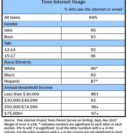 Teen Life in the Internet Age: Your Willingness to Listen is Most Important