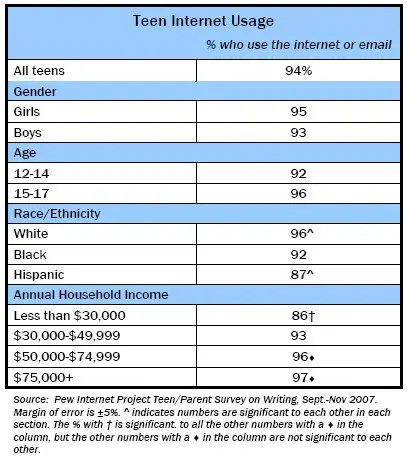 Teen Life in the Internet Age: Your Willingness to Listen is Most Important