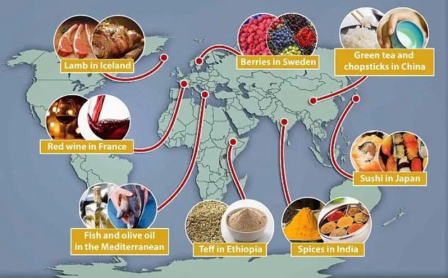 The best diets around the world