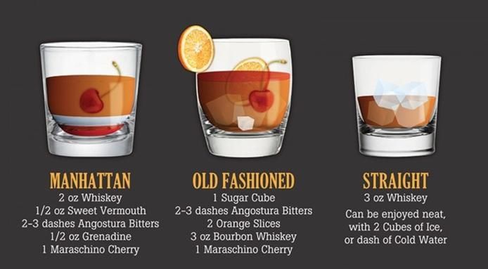 The best whiskey cocktails