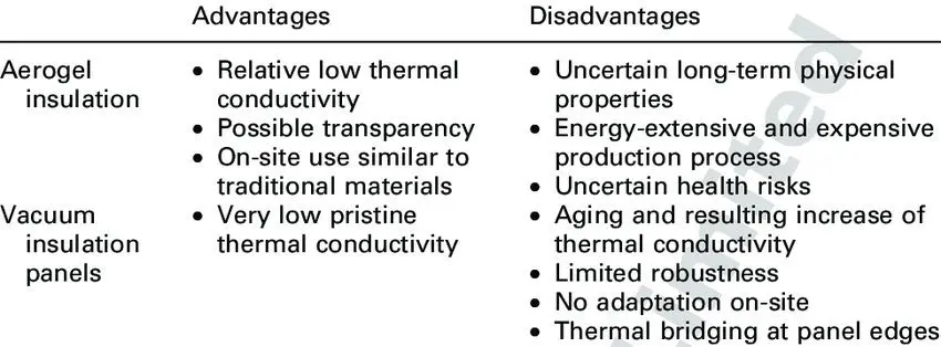 The concept, advantages and disadvantages of vacuum distillation