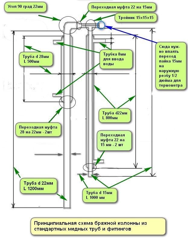 The concept, milestones of development and features of the operation of the beer column